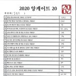 [NCT즌] 왜 <b>하필</b> ‘이’마크지