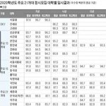 [댓글부탁해] <b>노베</b>가 이 대학 가려면 얼마나해야돼?