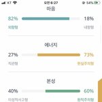 [드루와] Mbti 해봤다