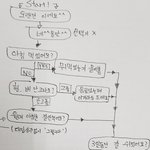 <b>남눈치</b> ㅈㄴ보는것좀 고치고싶다