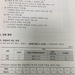 [댓글부탁해] 고딩들아 학교 <b>표준</b>편차 볼 줄 알아..?