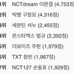 안어울릴것 같은 <b>남</b><b>돌</b>