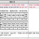 얘들아 <b>출결</b> 이거 무슨말이야?