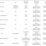[펜타곤] 후이 <b>손길</b>이 닿은 노래 모음이래