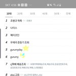 [빅뱅] 권지용 인스타 실검ㅋㅋ