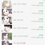 ㅋㅋㅋ웹툰 <b>신작</b> 나온거 다 결제함