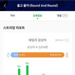 [킹덤즈] <b>타지</b> 아닌데 돌고돌아 너무 좋음