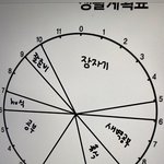 <b>갓</b><b>생</b> 생활계획표