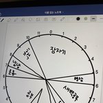 갓생 계획표 <b>ver</b>.2