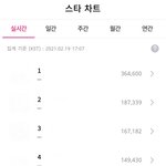 [더보이즈] 우리 지금 후즈팬 스타차트 <b>꼴찌</b>야