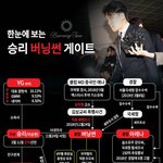 [모두드루와] 잊어선 안되는 버닝썬 게이트 사건