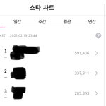 [더보이즈] 더비들앟 <b>후즈</b>팬 스타 순위