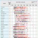 [댓글부탁해] 4등급 수시 경희대 ㄱㄴ?