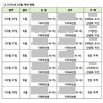 21년 특급 호텔 결혼 <b>현황</b>