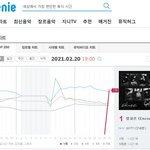 [모두드루와] 지니 <b>진입</b> 1위