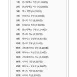 얘네는 결혼<b>유사</b>가 찐이었구나