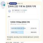 [이것좀봐줘] 인하대 <b>훌리</b> 진짜 미쳤냐?
