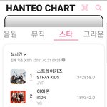 [더보이즈] 스타차트 올라갔어!!