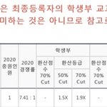 [댓글부탁해] 등급컷 이렇게 나오는데 어떻게 보는거야?ㅠㅜㅜ