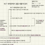 [시에<b>미즈</b>] 나 세계관 글 쓰닌데!!!