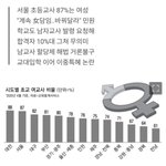 [개깊은빡침] 서울 여교사 비율 87% 남자할<b>당제</b> 불가....