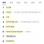 와 수진 실검 <b>장악</b>했네....