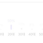 [NCT즌] 웨이<b>비전</b> 시청 연령대봐