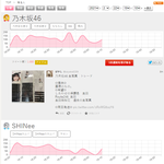 샤이니 일본 <b>실검</b> 2위.JPG