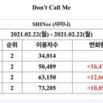 [모두드루와] 14년차에도 <b>건재</b>한 아이돌