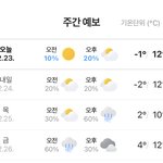 [댓글부탁해] 얘들아 날씨 이정도면 <b>추운</b>거야??