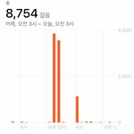 [드루와] 이 <b>정도면</b> 많이 걸어다니는 거임??