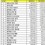 [NCT즌] 이런거 아이돌 개인브랜드 <b>평판</b>은