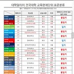 [이것좀봐줘] 정말 개어이없거든요?? (베스트글 부탁)