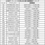 [모두드루와] 역대 케이팝가수 일본 콘서트 관객<b>동원</b> TOP30.JPG