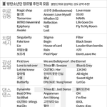 <b>타돌</b> 노래짤 이런 거 없냐