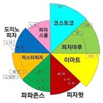 [19] 진짜 <b>순수</b>한 추반 ㄱㄱ