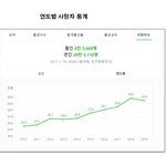 코로나 <b>백신</b> 안맞아도 되겠는데요.