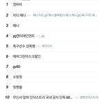 사회적으로 <b>멸시</b> 받을만한 사건보다 연예인 연애 소식이