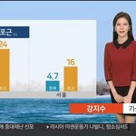 <b>한낮</b> 포근·큰 일교차…중부 탁한 공기질