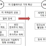 [경제이슈] 뉴스 행간 읽기 2월 24일 미국채 금리 상승과 중국발...