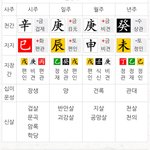 [드루와] <b>사</b>주 볼<b>줄</b> 아는사람?? ㅠ
