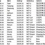 [NCT즌] 최대한 빨리 사진 바꿔봐야지