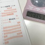 (그냥 지나가줘ㅜㅜ)<b>갓생</b>살기 1일차 결과+2일차 계획