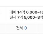 [여자친구] 멤버들 <b>숙소</b> 가격 봤니..