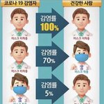 우리 선생님이 마스크를 안 쓰셔 ㅜㅜ