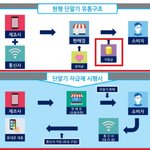 [문화생활] <b>자급제</b>폰 활용하면 좋은 4가지 이점