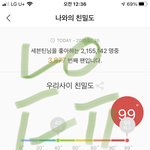 [세븐틴] 근데 이번 중립의견 댓은 <b>상의</b> 안 해?
