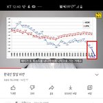 [댓글부탁해] 우리나라 출산율 <b>감소</b>가 여자 때문이라 생각해?