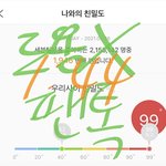 [세븐틴] 멘탈잡자 힘들겟지만