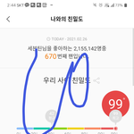 [세븐틴] 내가 생각보다 <b>멘탈</b>이 센가